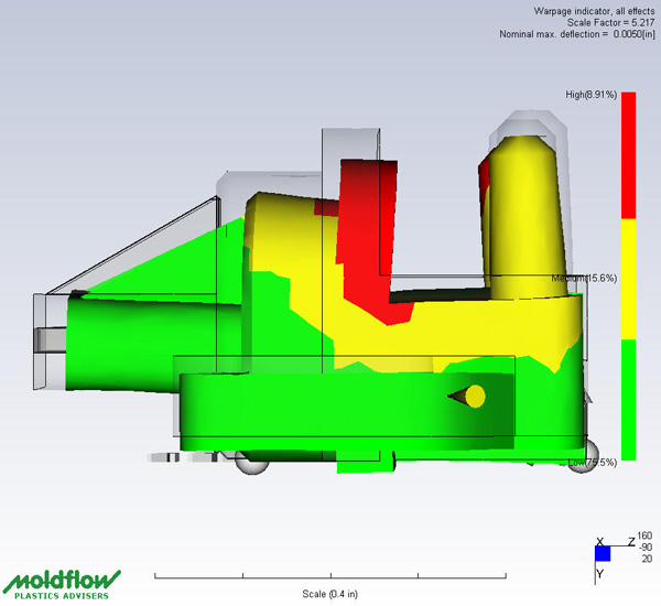 Engineering design & support Engineering design & support